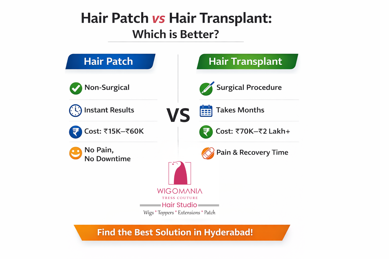 Hair Patch vs Hair Transplant in Hyderabad – Which Is the Better Solution for Hair Loss?